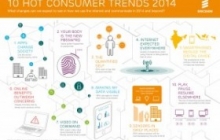 2014’ün En Önemli 10 Tüketici Trendi