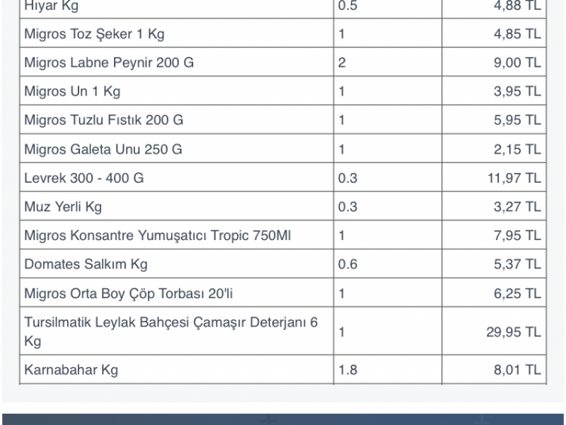 Migros Sanal Market Ürünleri Eksik Gönderiyor